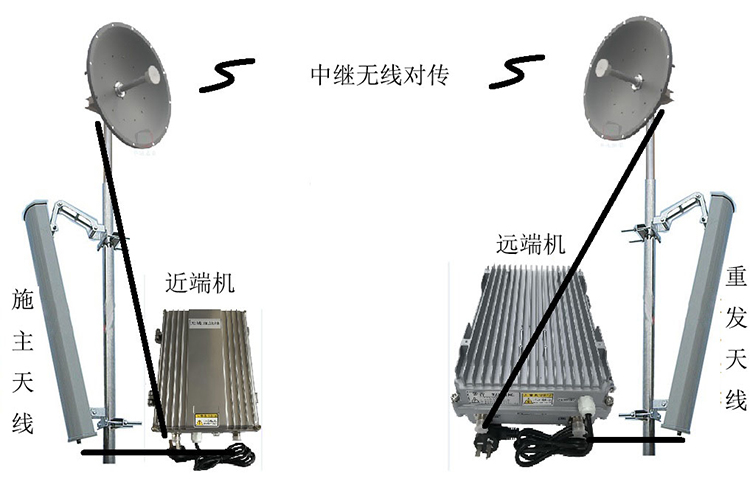 石碣镇智能无线拉远移频中继直放站近端机远端机